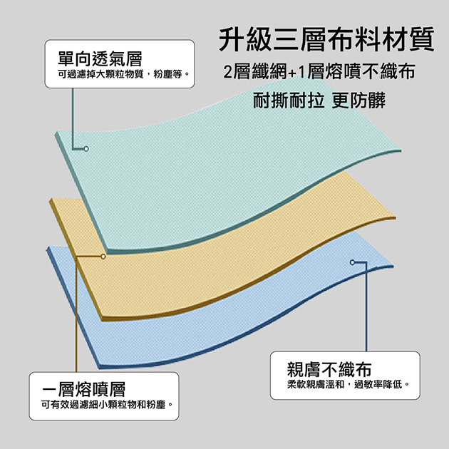 一次性白色雙人加厚床套四件組(床單.被套.枕頭套)_1組