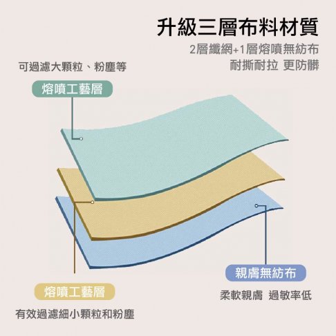 一次性彩色單人加厚床套三件組(床單.被套.枕頭套)_1組